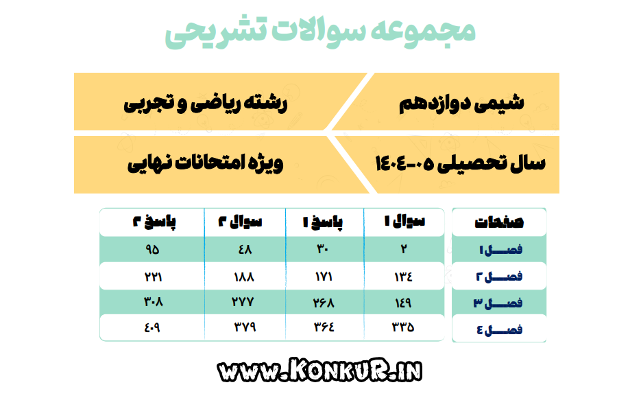 دانلود مجموعه سوالات تشریحی شیمی پایه دوازدهم با پاسخ
