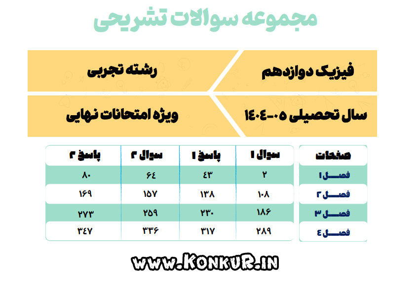 دانلود مجموعه سوالات تشریحی فیزیک پایه دوازدهم با پاسخ