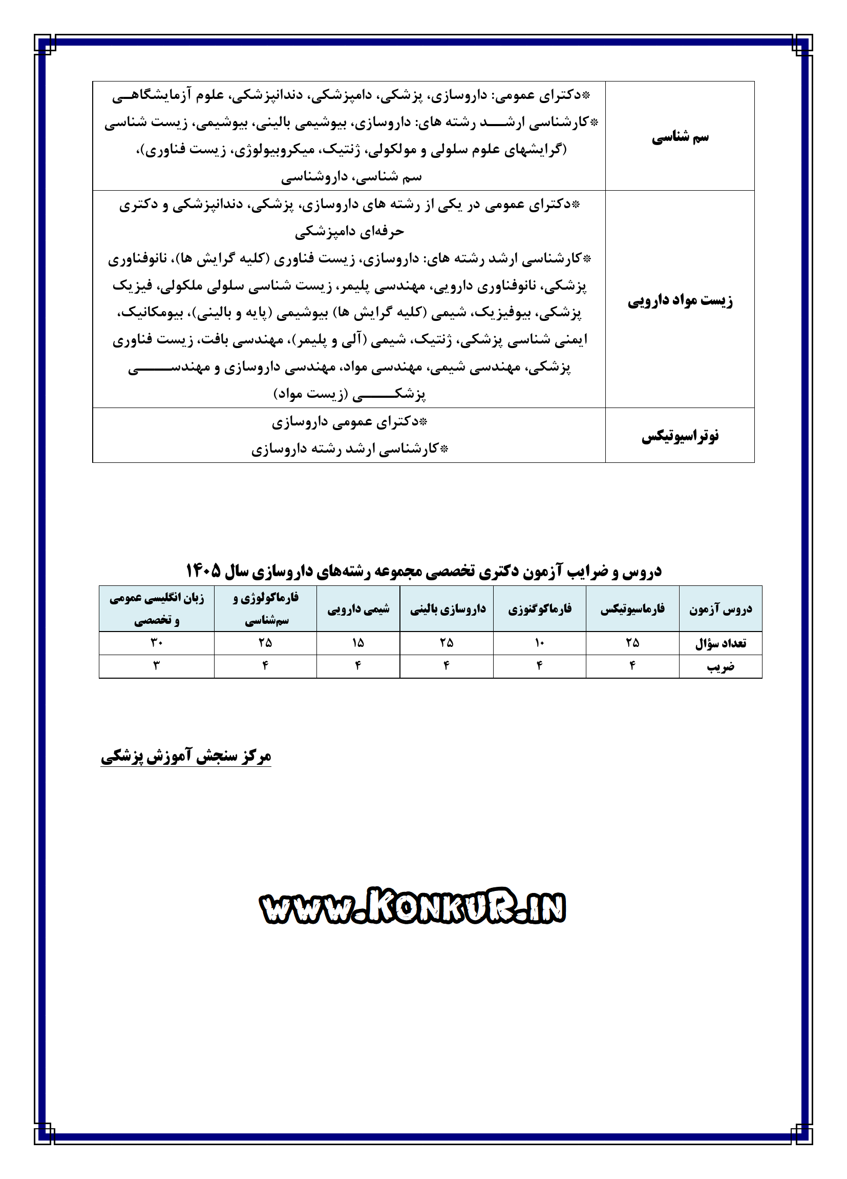 دروس و ضرایب آزمون دکتری تخصصی مجموعه رشته‌های داروسازی 1405