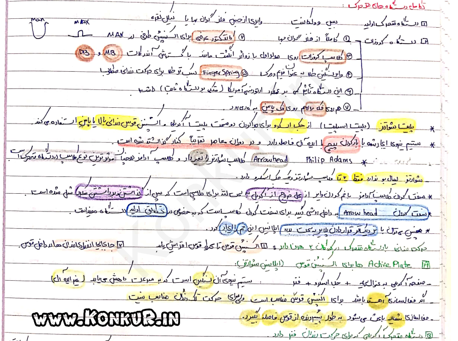 دانلود خلاصه کامل کتاب ارتودنسی پروفیت به همراه تمامی رمزها