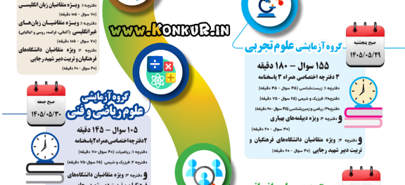 زمان و تعداد سوالات گروه‌های پنجگانه کنکور سراسری 1405