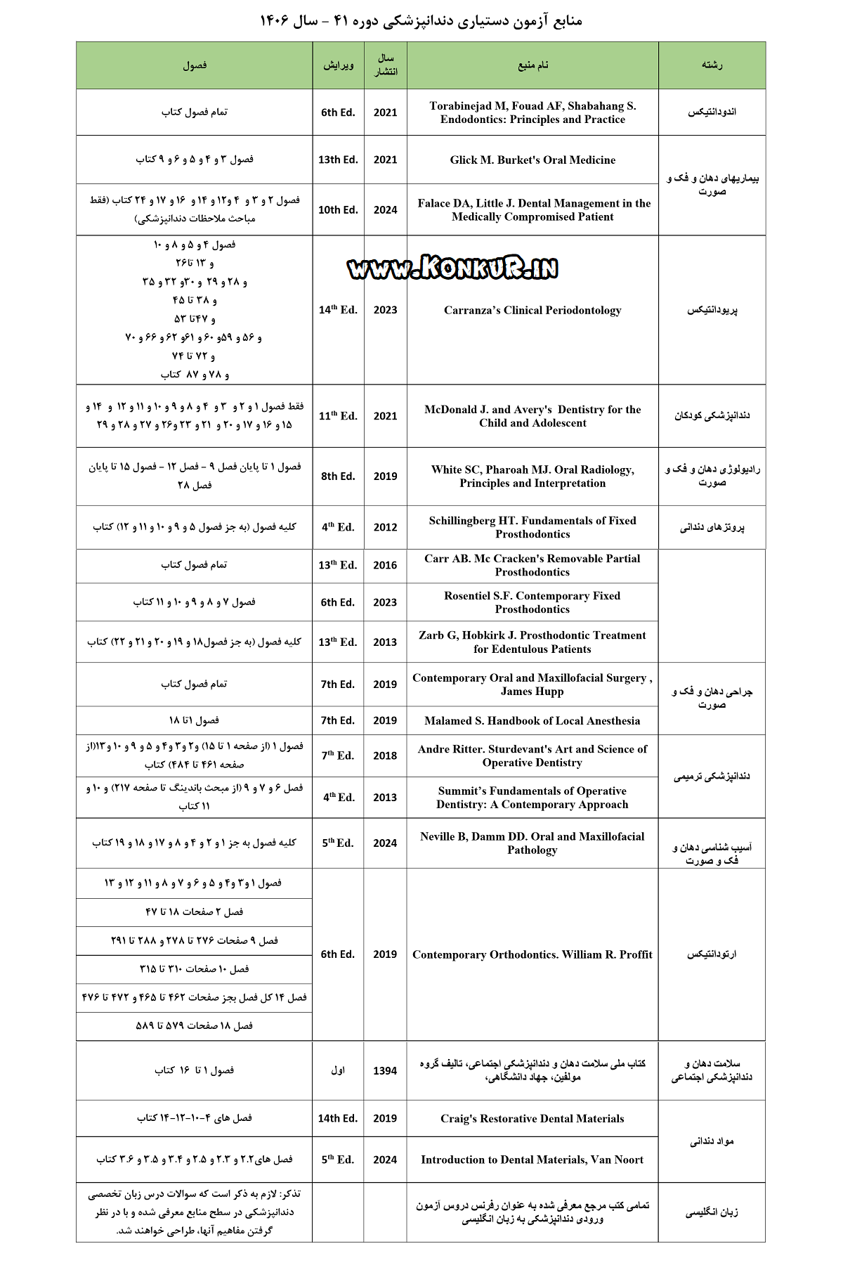 منابع آزمون دستیاری دندانپزشکی سال 1406 (دوره 41) منابع آزمون دستیاری دندانپزشکی سال 1406 (دوره 41)