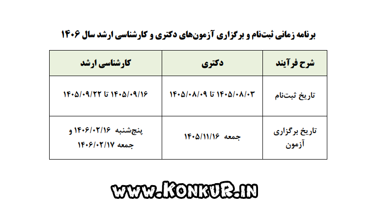 زمان ثبت نام و برگزاری آزمونهای کارشناسی ارشد و دکتری 1406