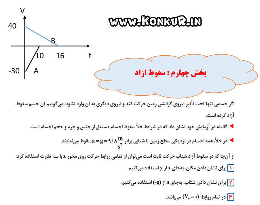 دانلود جزوه کامل فیزیک 3 پایه دوازدهم