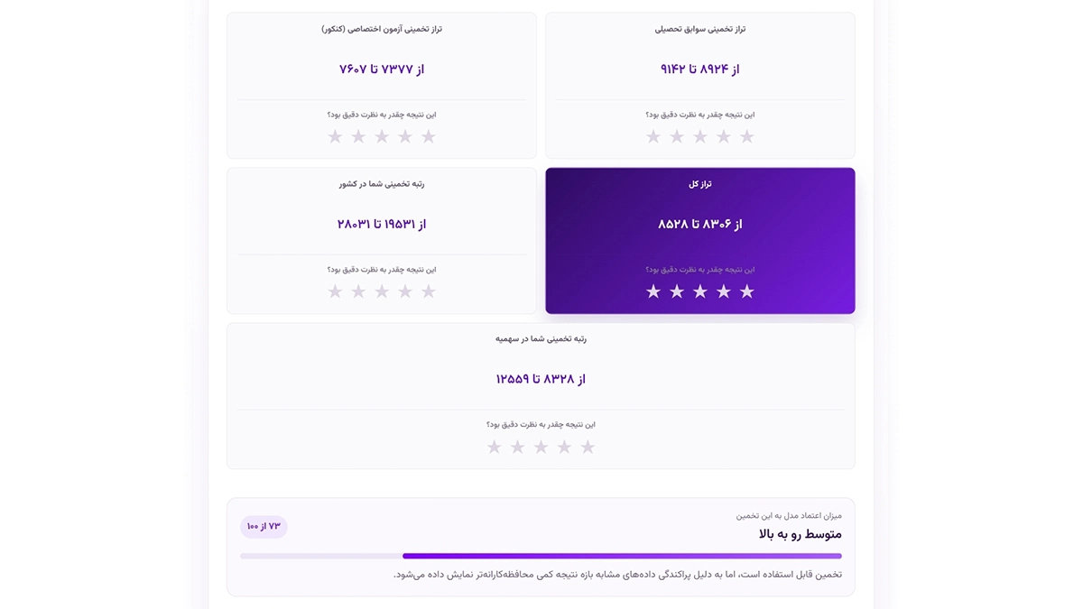 هر معدل چه ترازی میده ۱۴۰۵؟ تخمین دقیق تراز و رشته قبولی با نوتروفیل هر معدل چه ترازی میده ۱۴۰۵؟ تخمین دقیق تراز و رشته قبولی با نوتروفیل