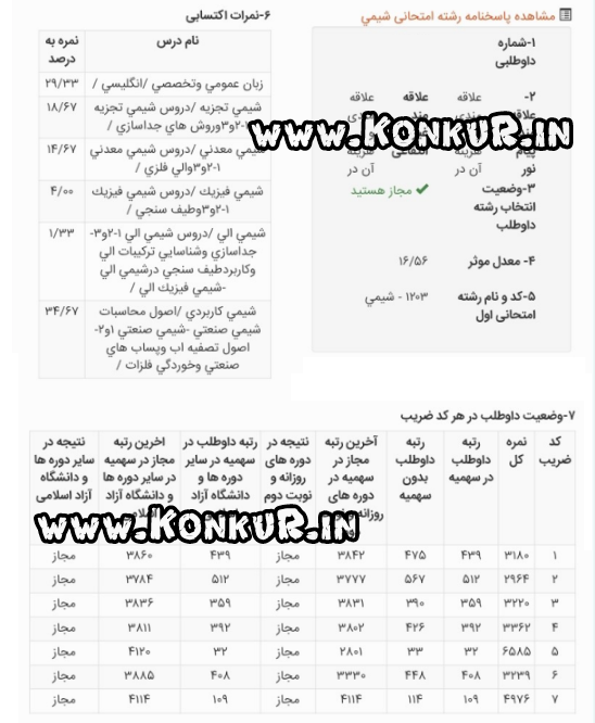 مصاحبه با رتبه 32 رشته شیمی کنکور کارشناسی ارشد 1405