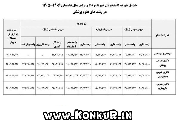 شهریه رشته های علوم پزشکی برای سال تحصیلی 1405-1406