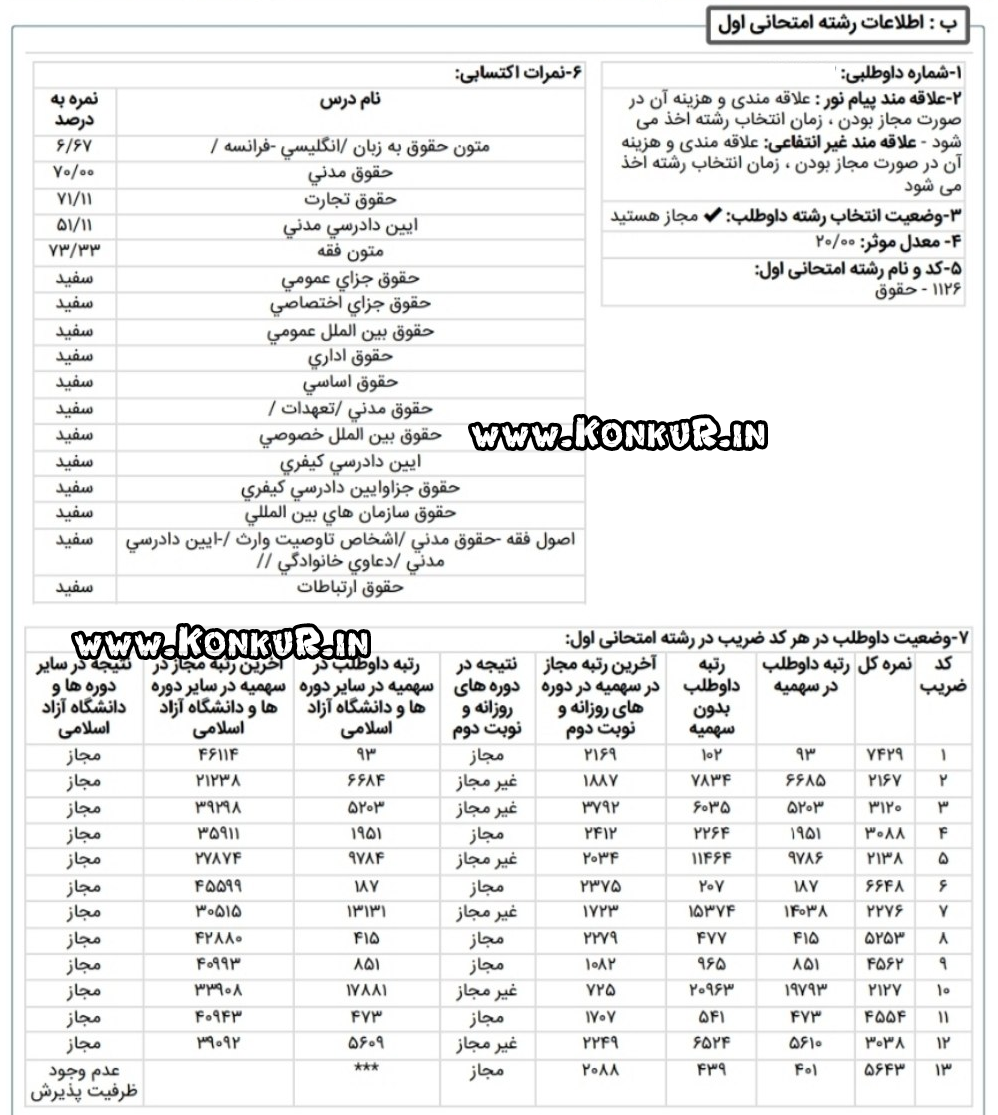 مصاحبه با رتبه 93 رشته حقوق خصوصی کنکور کارشناسی ارشد 1405