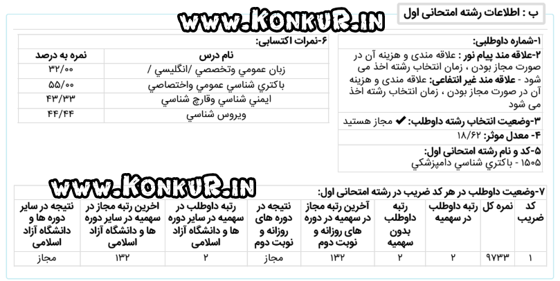 مصاحبه با رتبه 2 رشته باکتری شناسی دامپزشکی کارشناسی ارشد 1405