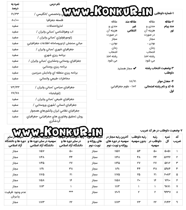 مصاحبه با رتبه 1 رشته علوم جغرافیایی کنکور کارشناسی ارشد 1405